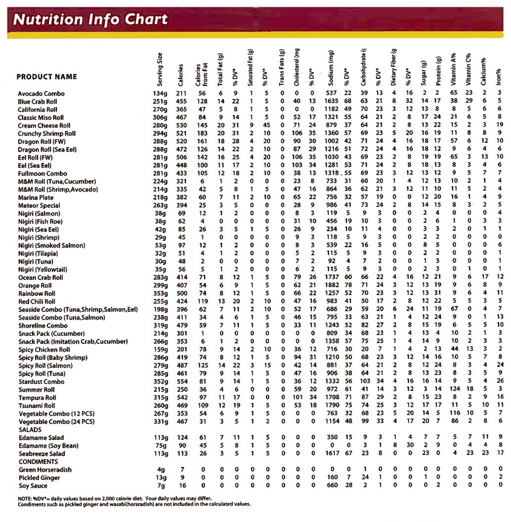 Dunkin Donuts Nutritional Value Chart